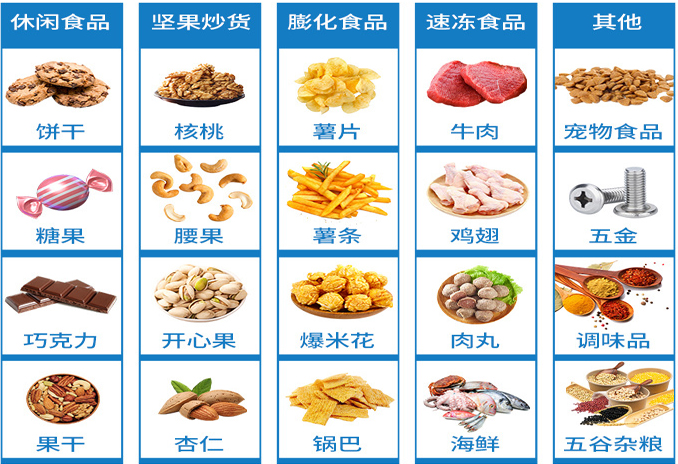 伺服给袋式包装机应用领域